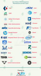 List of SMD Component Manufecturers