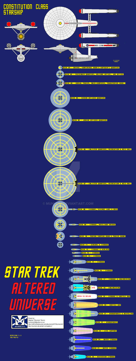Statdeck Layout Star Trek AU Constitution class deck layout v1.1 by Munners on DeviantArt