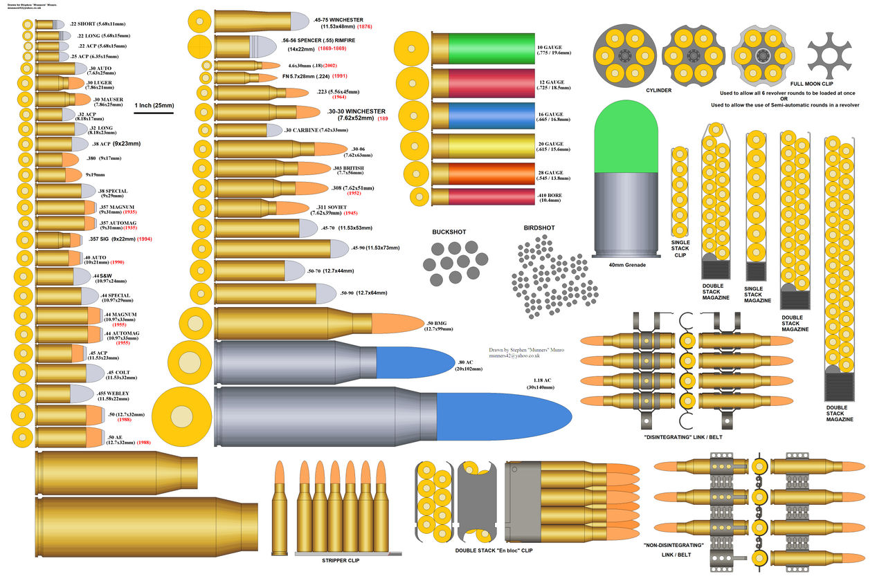 Calibre sizes 2020 v1.8 by Munners on DeviantArt