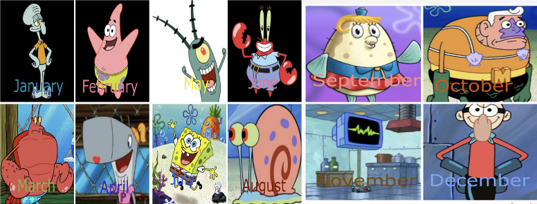 Which Spongebob Character are you? by DaviPos1428 on DeviantArt Which Spongebob Character are you? by DaviPos1428 on DeviantArt