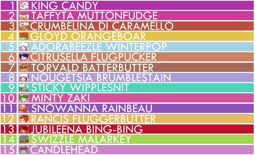 Sugar Rush Review: Een Zoete Kick in Belgische Online Casino's