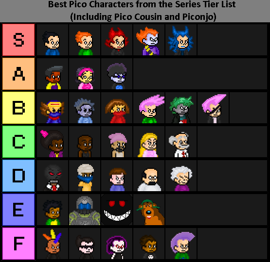 Otis (Pico's Cousin) Death Battle Matchup Tierlist by CrowSar on DeviantArt