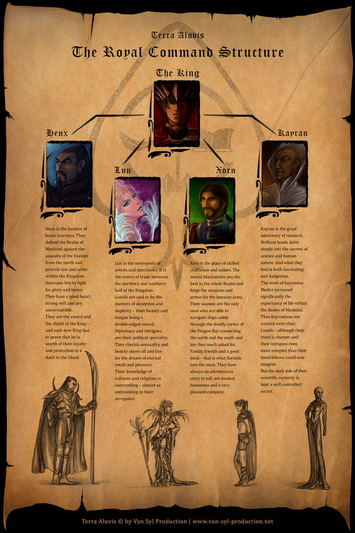Royal Assistant Roleplay Roles The Royal Command Structure by Van-Syl-Production on DeviantArt
