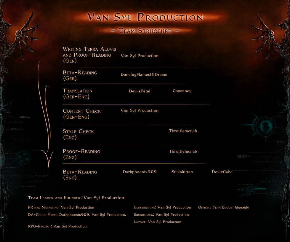 Van Syl Production - Team Structure by Van-Syl-Production
