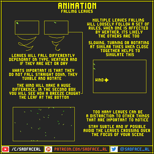 Falling Animation Deviantart Animation Tutorial - Falling Leaves by SadfaceRL on DeviantArt