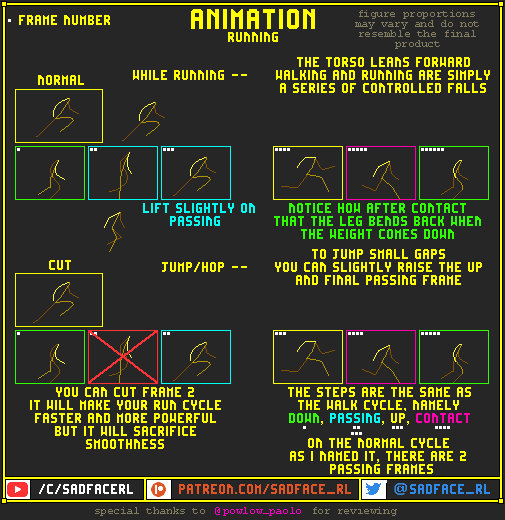 Animation Tutorial - Running by SadfaceRL on DeviantArt