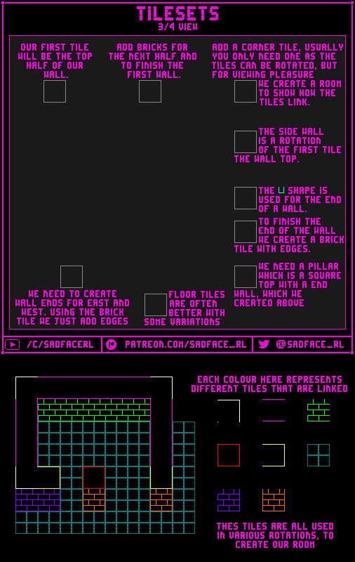 Tileset Tutorial - 3/4 View by SadfaceRL on DeviantArt