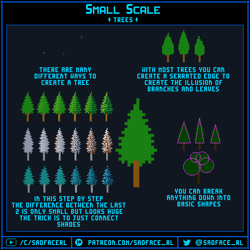 Graphic Scale Pixel Art at Mary Cisneros blog