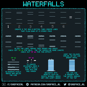 Waterfall Animation Tutorial