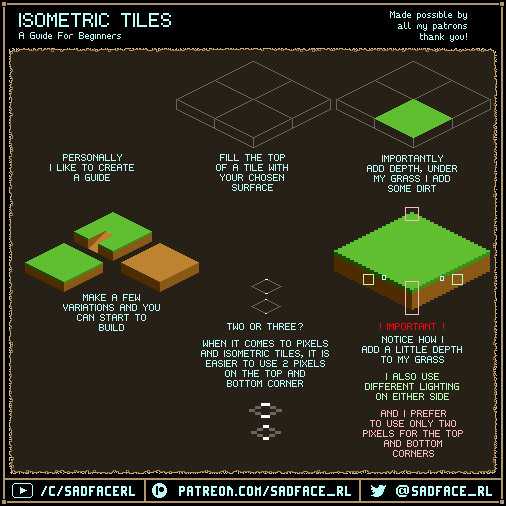 Basic Isometric Tiles, A tutorial for beginners. by SadfaceRL on DeviantArt
