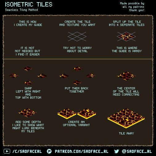 Seamless Isometric Tiles - Tutorial by SadfaceRL on DeviantArt