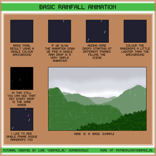 Animation Tutorial - Rain by SadfaceRL on DeviantArt