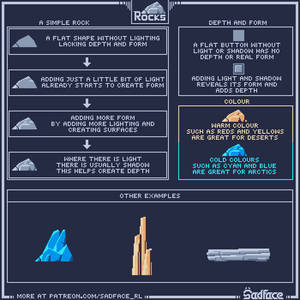 Rock, Colour, Form and Depth - The Guide