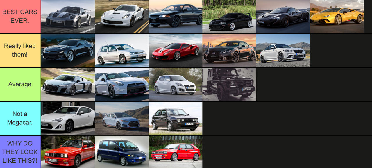 Supercar rankings by dajunco on DeviantArt