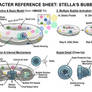 Reference sheet: Bubble-Blowing Floatie