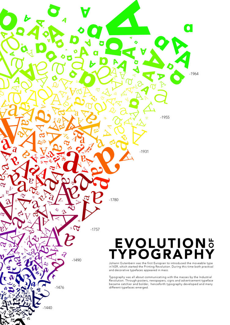 Evolution of Typography Poster by DilMLimbu on DeviantArt
