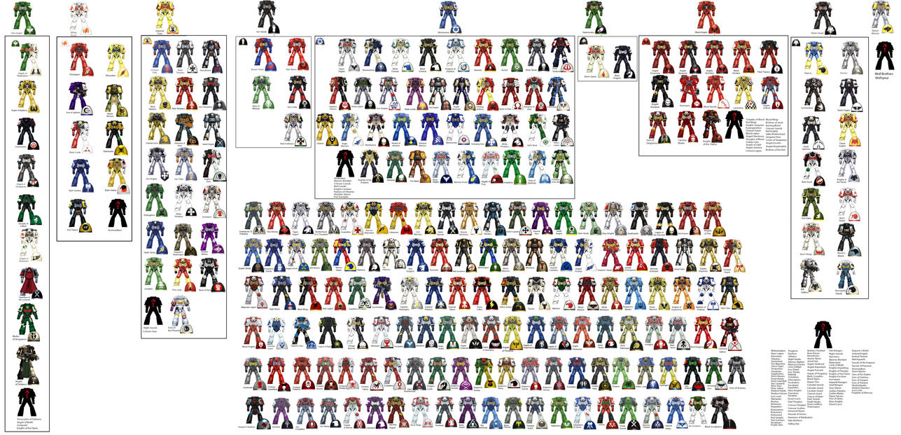 All Loyalists Space Marine Chapters by djnnayt