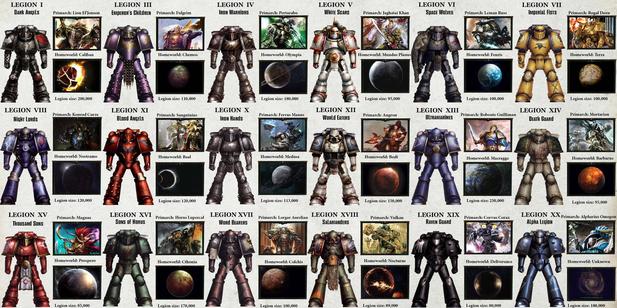 All Space Marine Legion By Djnnayt On Deviantart