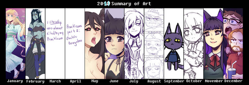2021 Summary of Art