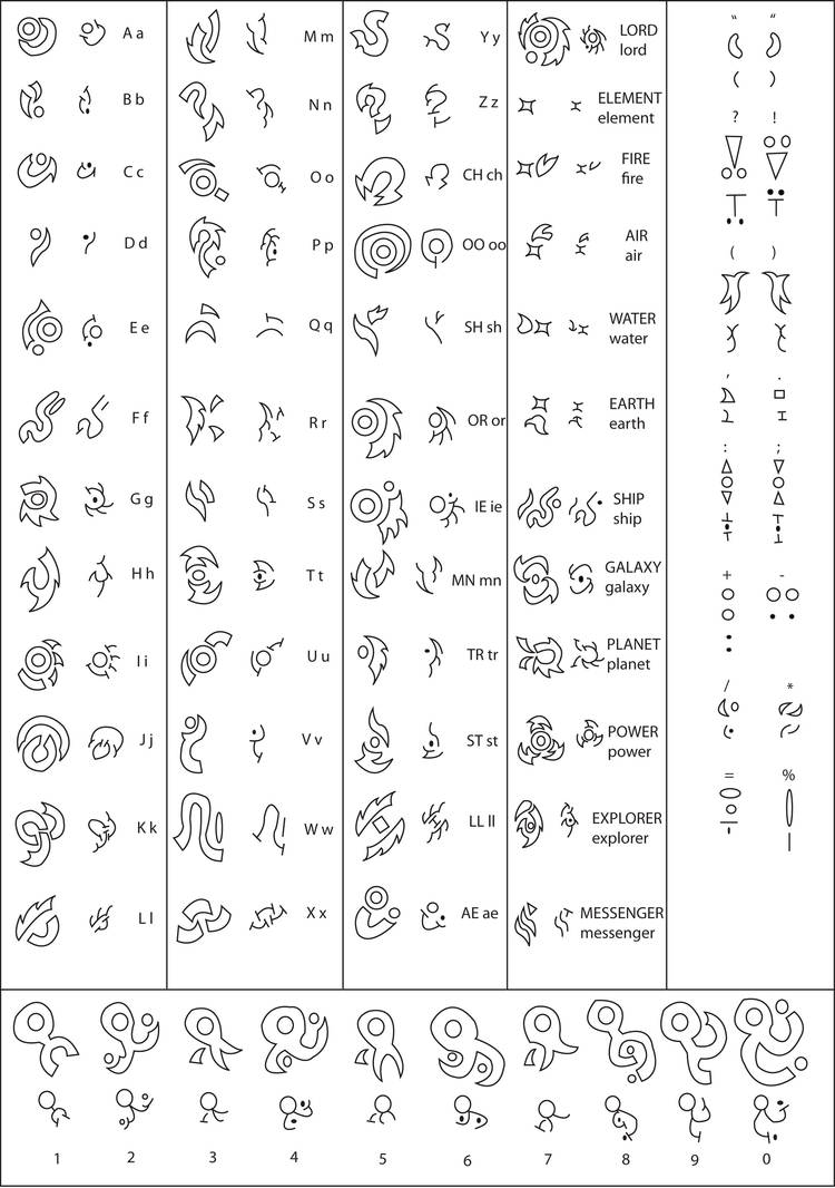 Histolan translation by Oakheart12 on DeviantArt
