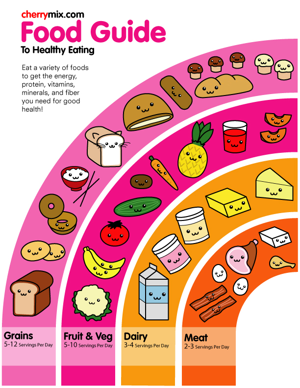 Healthy Food Rainbow