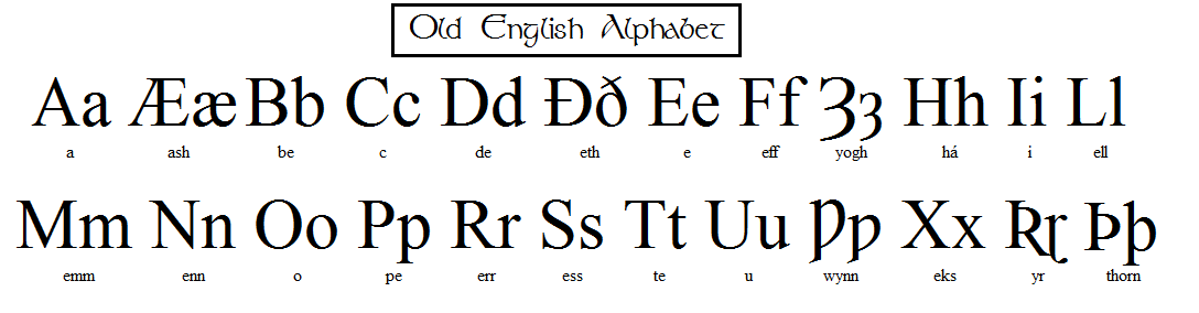 Old English Alphabet Mold – LilibellesStudio