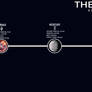 A System of Similarity (Inner Sol System)