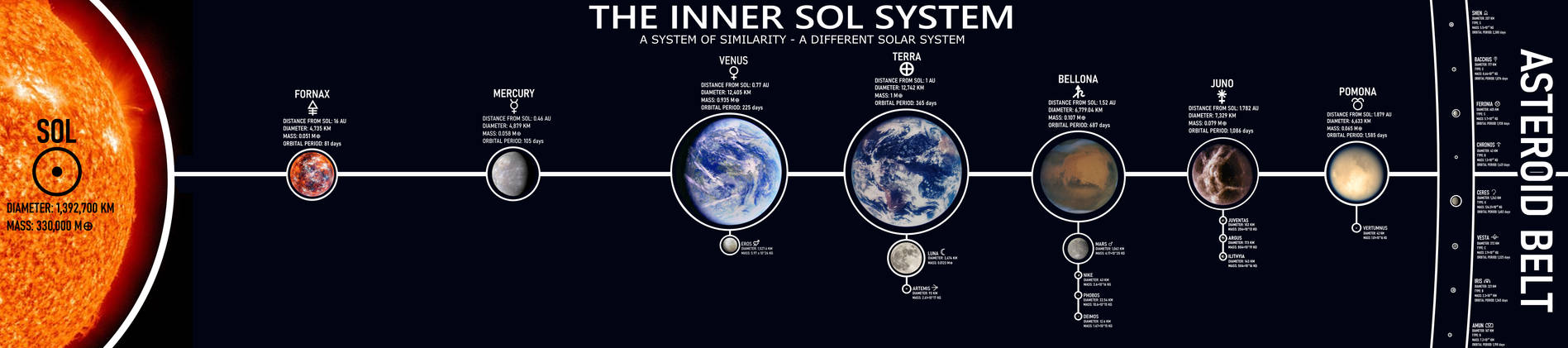 A System of Similarity (Inner Sol System) by LouisTheFox on DeviantArt