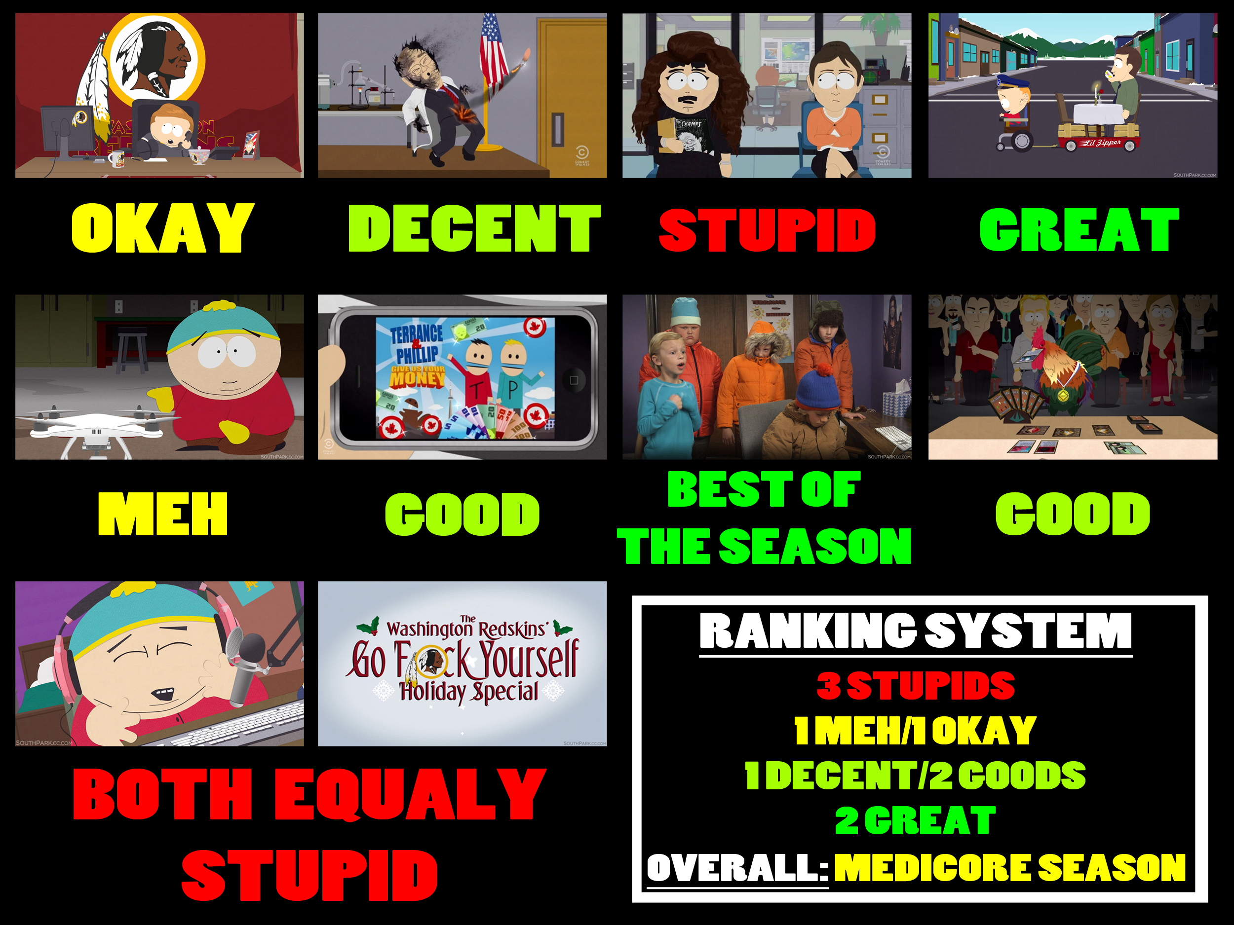 South Park Season 18 Scoreboard