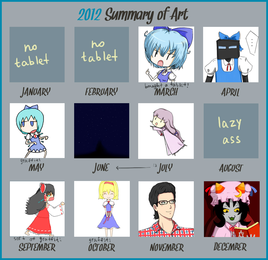 2012 summary of art