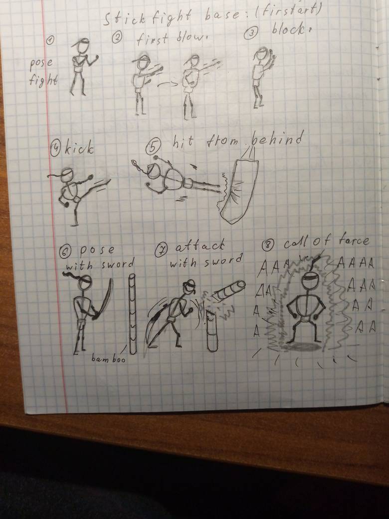 Refrain Stickman Example Stickman training (first picture) by BigeRIBoy on DeviantArt