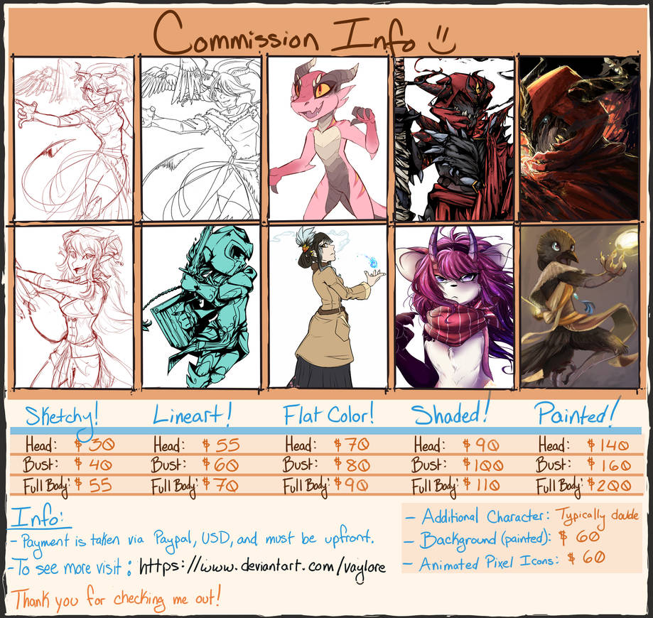 Commission Chart