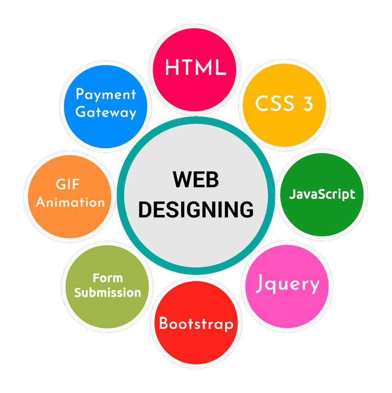 WebDesigning training in Vizag