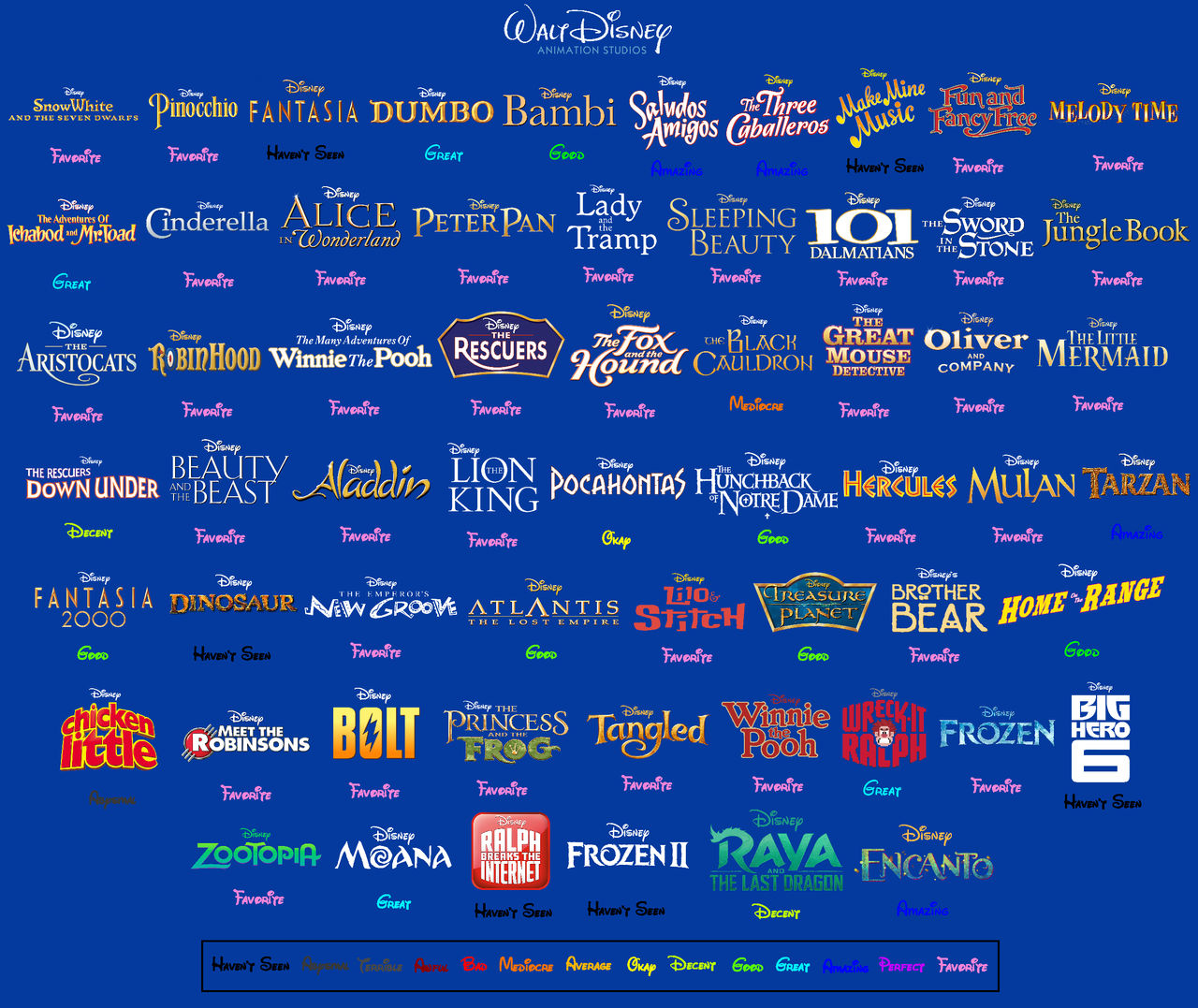 My Walt Disney Animation Studios Scoreboard by Locopoton1 on DeviantArt