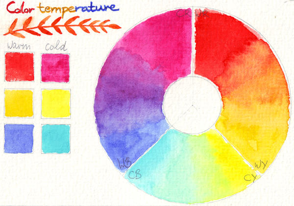 Color Temperature Drawing Colour temperature by Nijihebi on DeviantArt