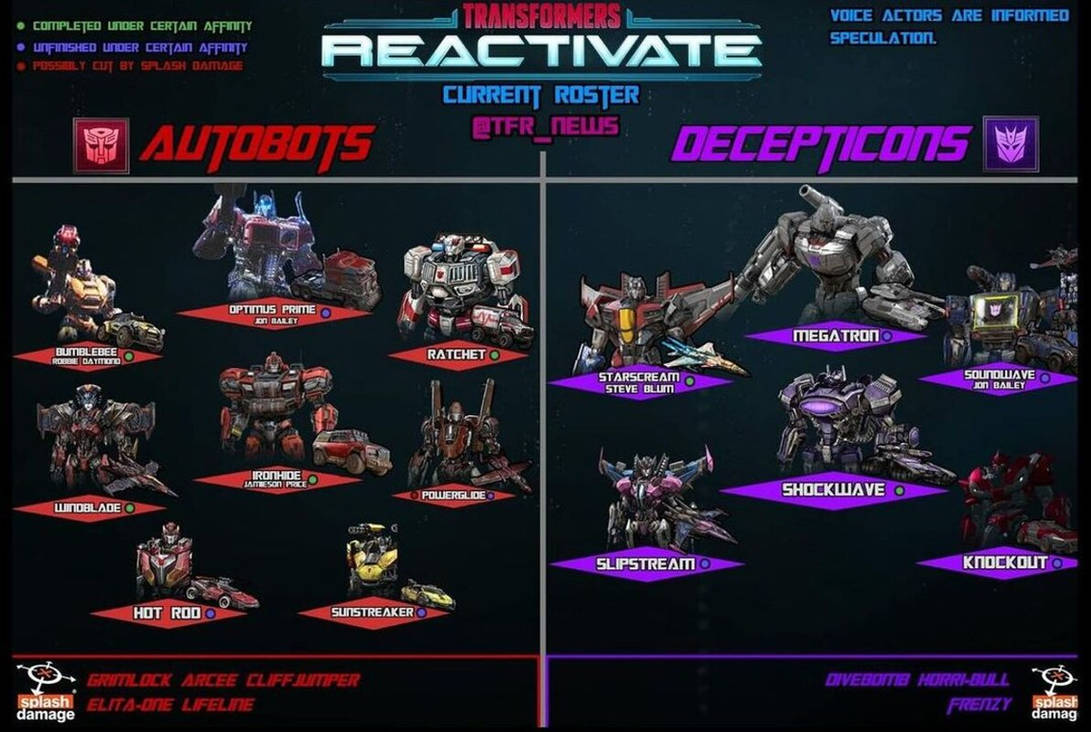 Transformers Reactivate what it could have been by DeviantCoven on ...