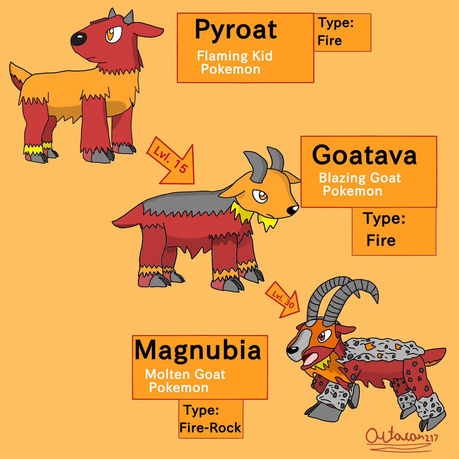 Fakemon: Pyroat Evolution Chain by Autocon217 on DeviantArt
