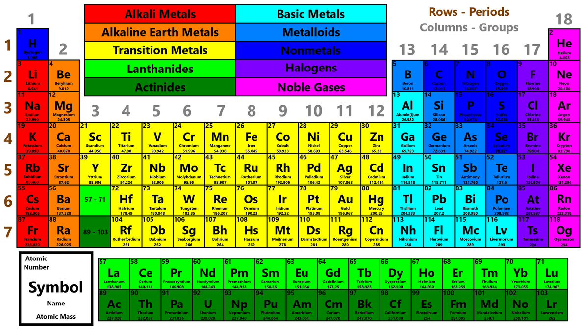 Periodic Table of Elements by World-Primers-Reboot on DeviantArt