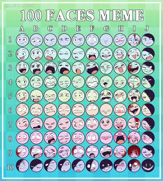 100 faces meme 2000s edition! by Twofromtpothere2763 on DeviantArt