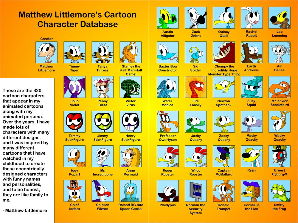 Cartoon Characters Guide by bestzaa090909 on DeviantArt