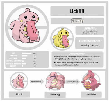 Fakemon: Lickilil Reference