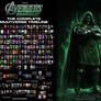 Avengers Doomsday: The Multiverse Timeline