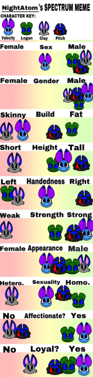 Spectrum Meme by NightAtom on DeviantArt