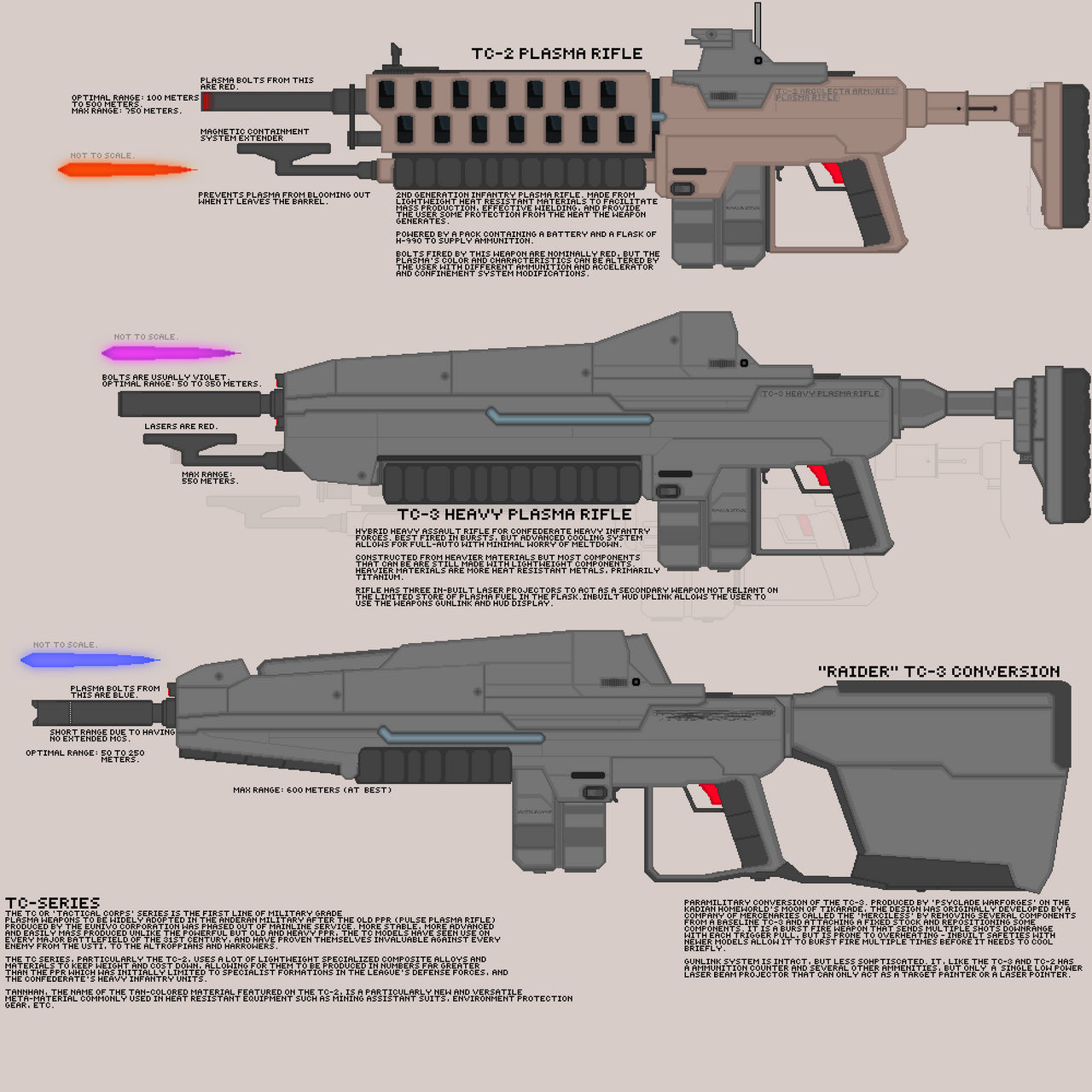 Tech Rifles Deviantart Plasma Rifles by TheWingsOfThePhoenix on DeviantArt