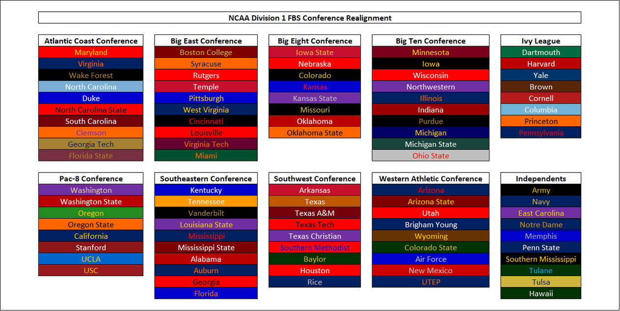 NCAA D1 FBS Conference Realignment by GreatWhiteShark33 on DeviantArt