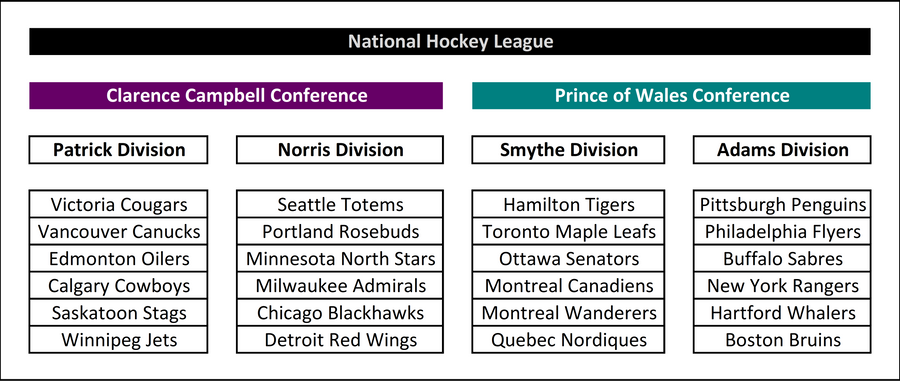 Quebec Nordiques Alternate Logo - National Hockey League (NHL