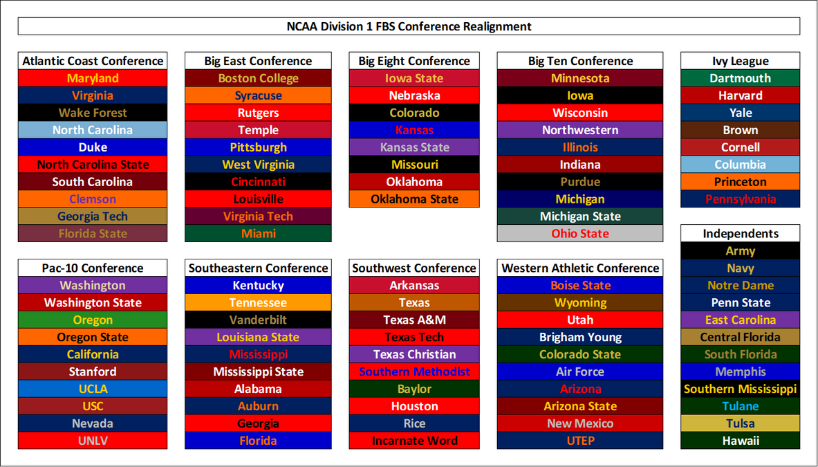 Ca Realignment NCAA D1 FBS Conference Realignment 2 by GreatWhiteShark33 on DeviantArt