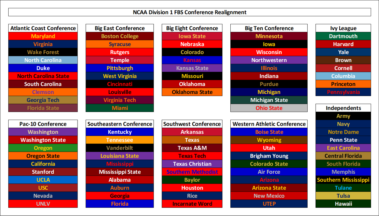 NCAA D1 FBS Conference Realignment 2 by GreatWhiteShark33 on DeviantArt