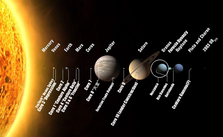 Echo Star solar system map