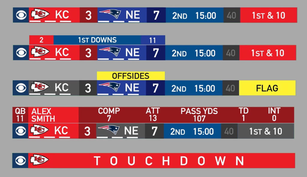 NFL on CBS Graphic 2016-2019 by TeamRocketDJvgBoy123 on DeviantArt